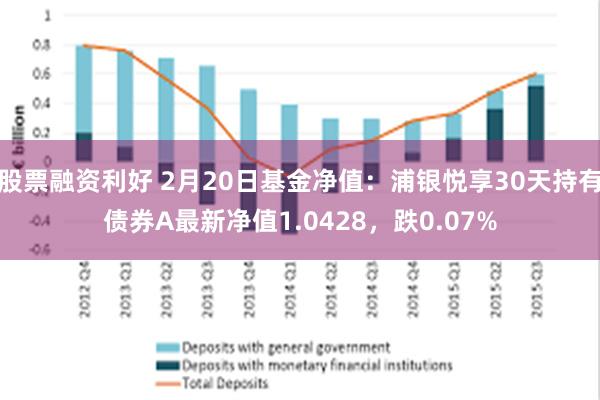 股票融资利好 2月20日基金净值：浦银悦享30天持有债券A最新净值1.0428，跌0.07%