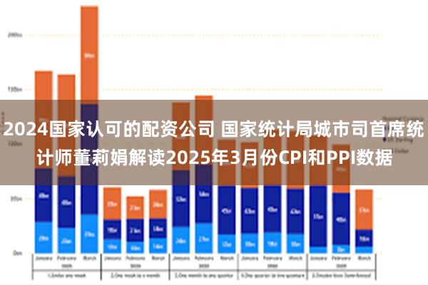 2024国家认可的配资公司 国家统计局城市司首席统计师董莉娟解读2025年3月份CPI和PPI数据