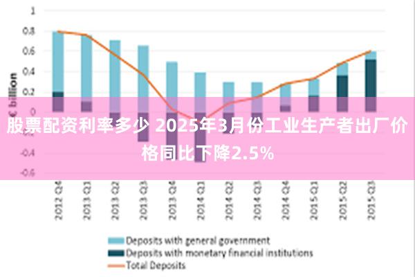股票配资利率多少 2025年3月份工业生产者出厂价格同比下降2.5%
