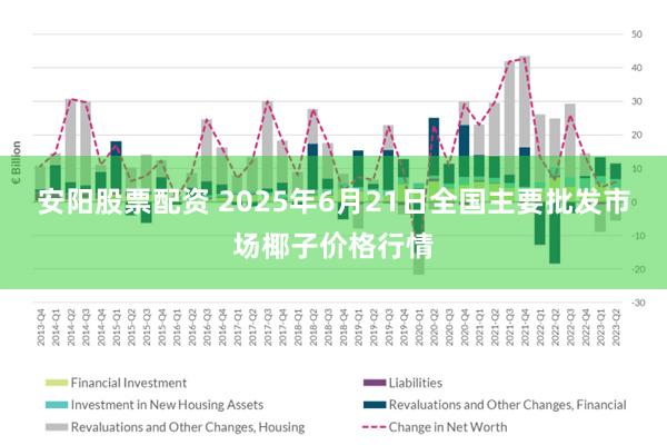 安阳股票配资 2025年6月21日全国主要批发市场椰子价格行情