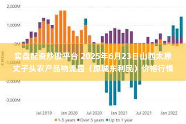 实盘配资炒股平台 2025年6月23日山西太原丈子头农产品物流园(原城东利民)价格行情