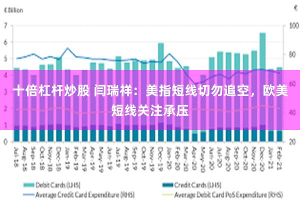 十倍杠杆炒股 闫瑞祥：美指短线切勿追空，欧美短线关注承压