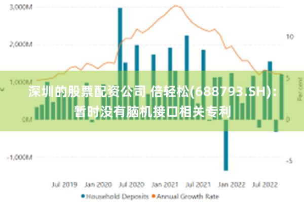 深圳的股票配资公司 倍轻松(688793.SH)：暂时没有脑机接口相关专利